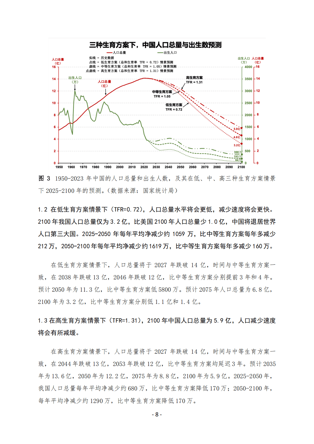 中国人口研究专题报告：2025-2100年人口预测与政策建议