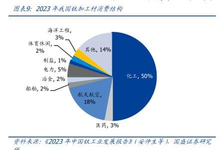 装甲钛合金在国外装甲车辆上的典型应用