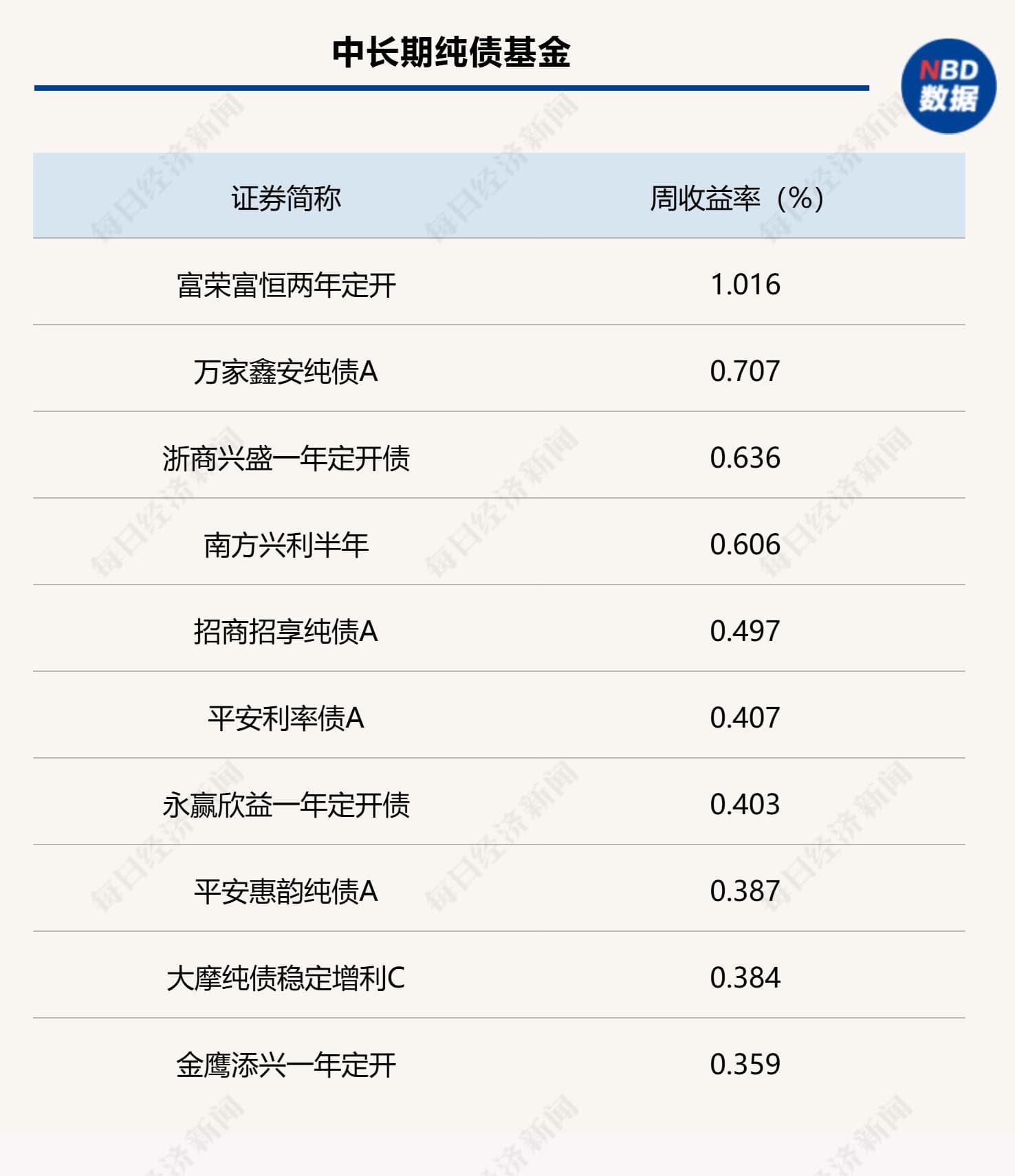 债市呈现震荡偏强态势 中长债基金业绩偏好 需关注利率债供给变化