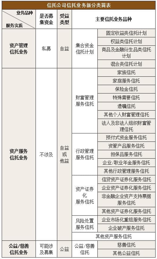 “信托暴雷”了，家族信托还安全吗？