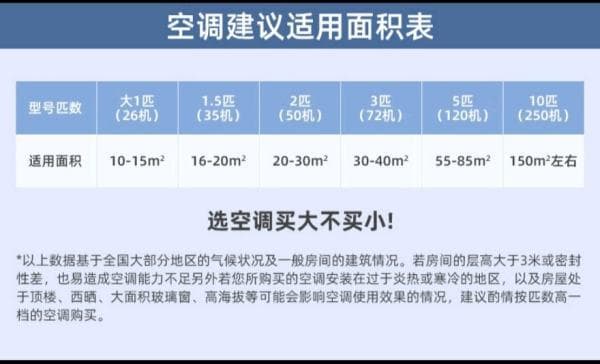 空调的匹数和制冷量如何换算？