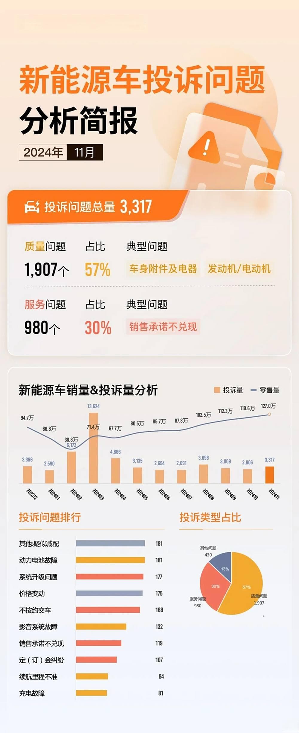 2024年11月新能源汽车销量排行分析简报