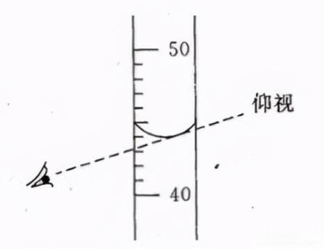 量筒的使用方法和注意点（如何正确读取量筒读数）