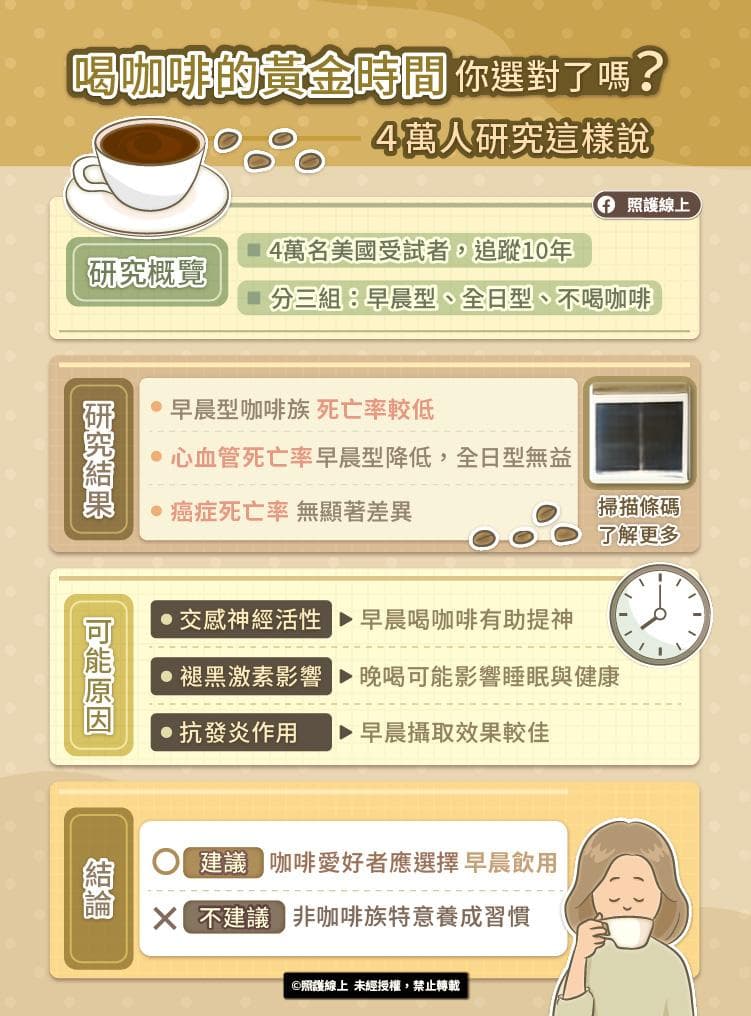 喝咖啡的黄金时间，你选对了吗？4万人研究这样说