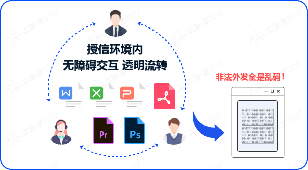 企业文件防泄漏指南：10个实用解决方案