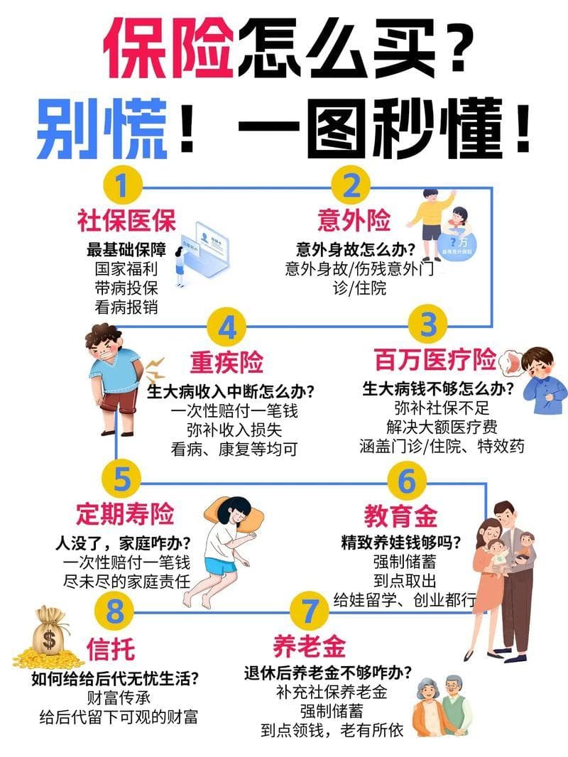 揭秘保险知识，一份全面的保险知识指南