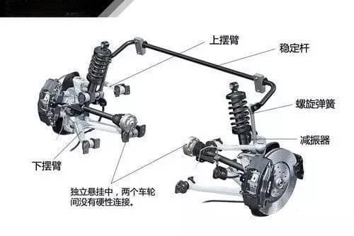 汽车悬架如何工作的？3D动画展示其机械原理