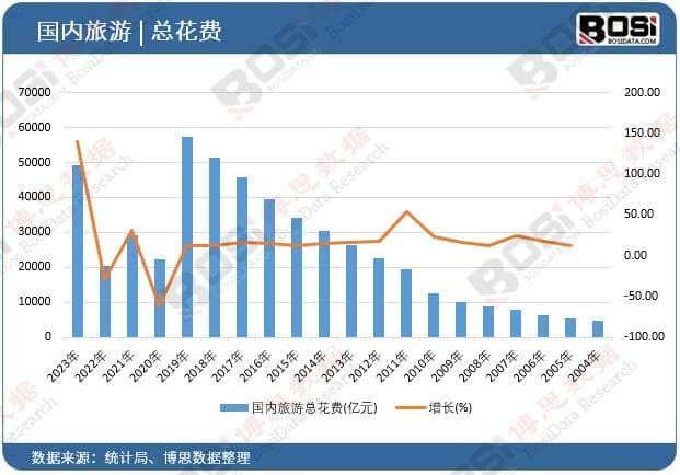 旅游经济新引擎：2025年国内旅游市场现状及前景深度剖析