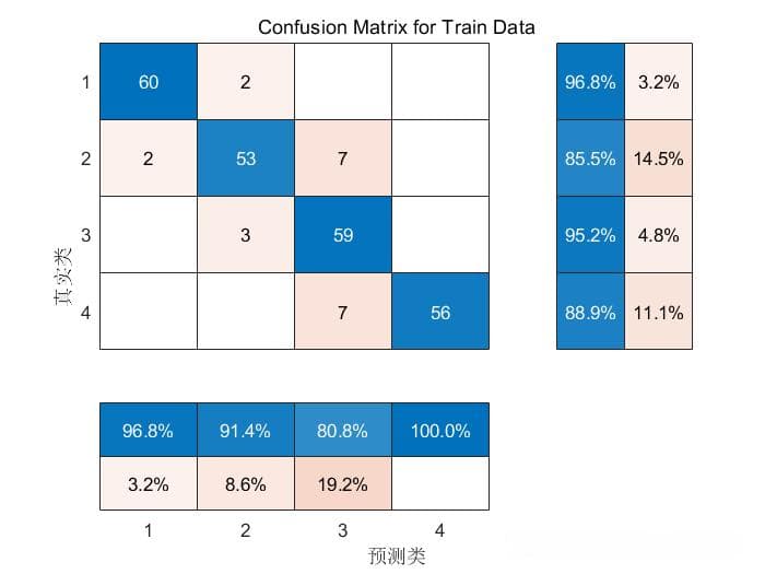SABO-VMD-GCN轴承故障诊断：特征提取+图卷积神经网络