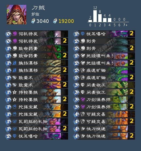 炉石传说年度卡组TOP5大盘点！