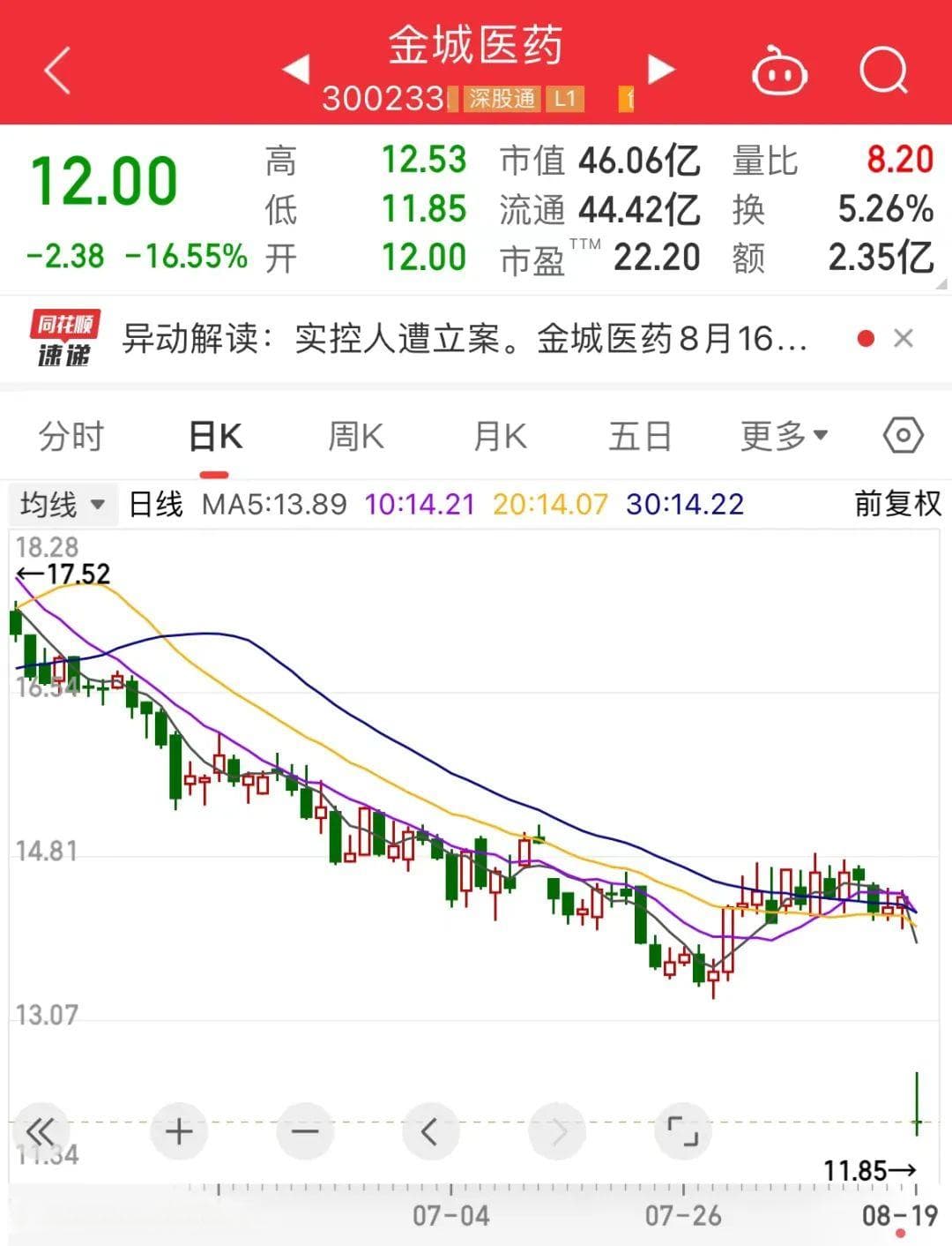 曝光！15只绩优低估值股获国家队增持