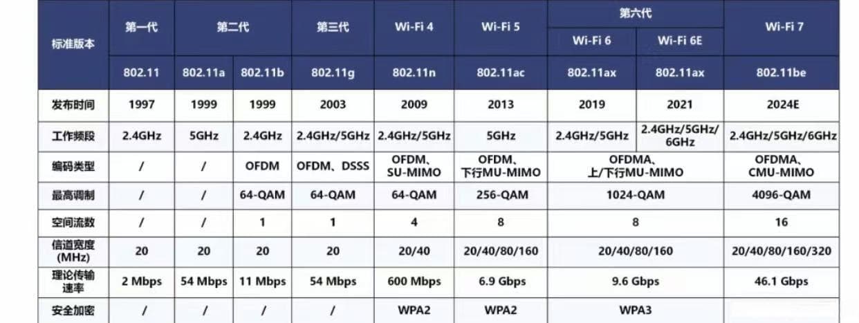 WiFi技术：连接现代生活的桥梁