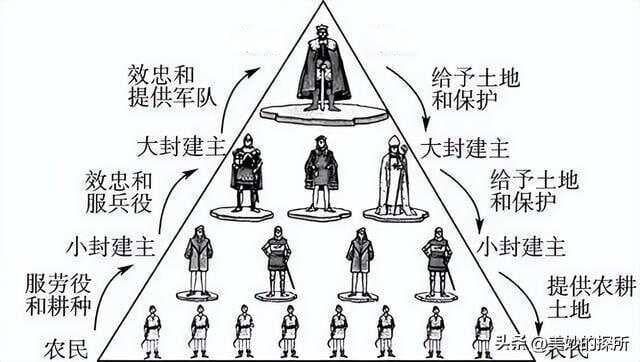 浅谈中世纪被称为“黑暗时期”的原因