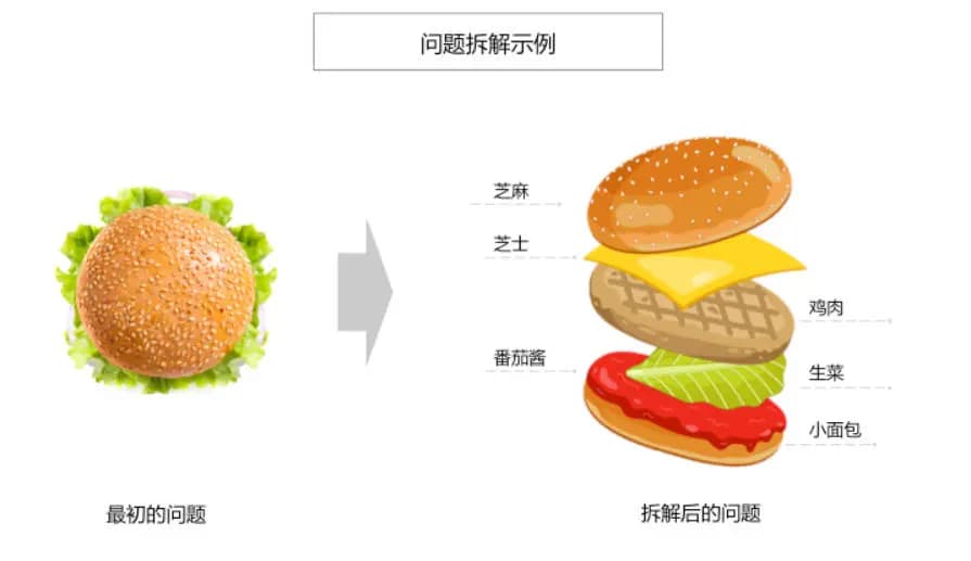 “畏难情绪”才是你成长的拦路虎！3个方法带你逆风翻盘