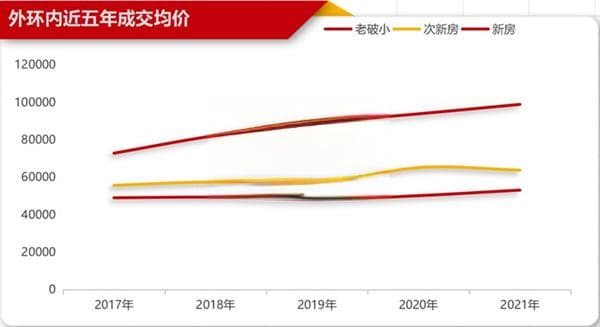 疫情后上海房价走势，关于老破小&远大新的买房思路反转了吗？