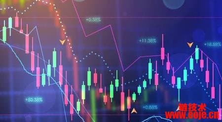 什么是波段交易（Swing Trade）？波段交易策略最常用的技术指标
