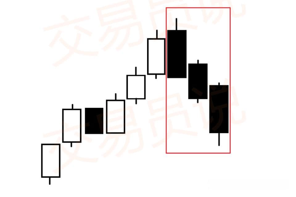 “三只乌鸦”形态详解：识别市场反转信号的关键技术指标