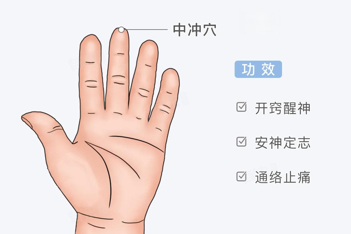 中冲穴的位置和功效