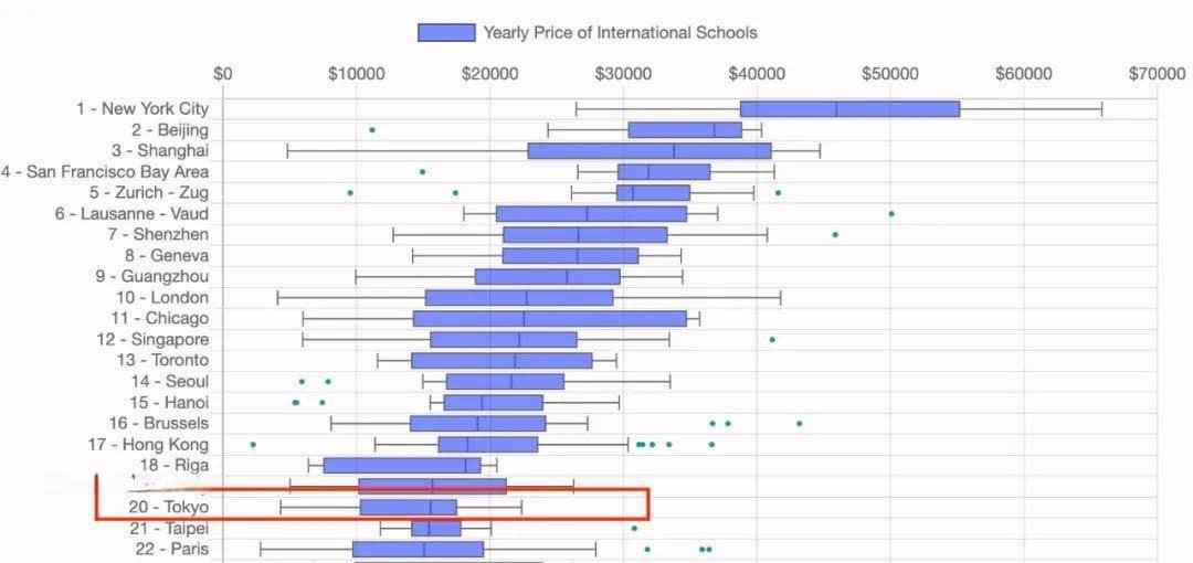 日本近70所国际学校深度盘点：抢生源、卷学费、拼教育...