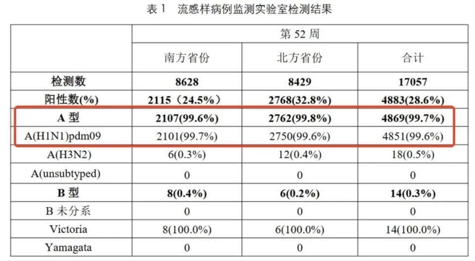 “抗流感神药”需求增加，这种药物是否真的人人适用？