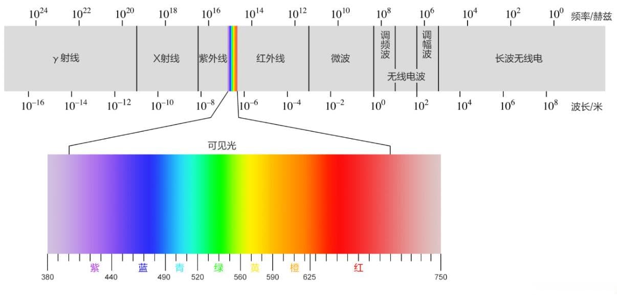 51单片机STC89C52RC红外线遥控器控制LCD1602显示屏