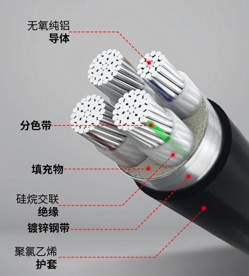 YJLV是什么电缆线？YJLV是铝芯电力电缆
