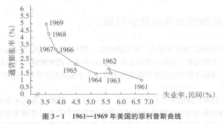 70年代滞胀时期，美国的自满和傲慢带来的企业衰退