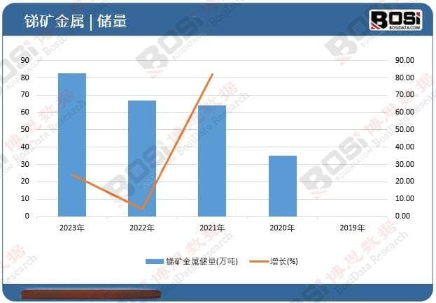 新能源背后的隐形冠军：锑矿产业链深度解析！
