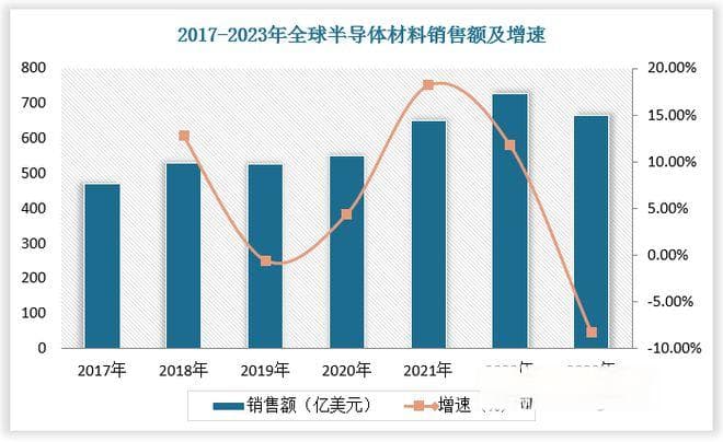 中国半导体材料行业发展深度分析与投资前景报告（2024-2031年）