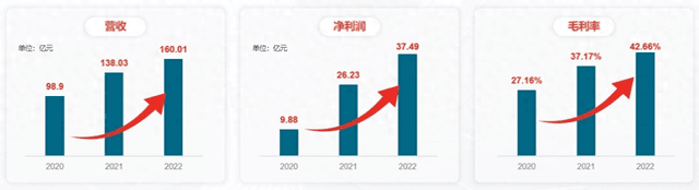 百亿净利润背后的并购整合范式——解码闻泰科技逆周期增长逻辑