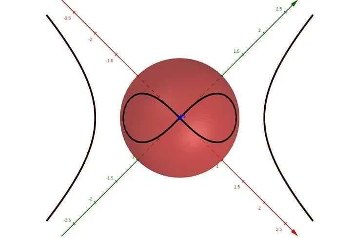 黎曼球面——一个可以除以零的世界