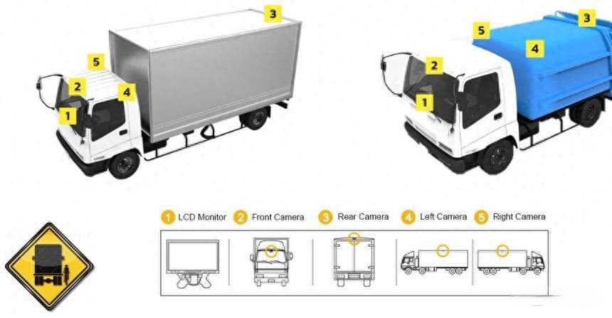 大货车、半挂车、卡车盲区详解及防范措施，提升行车安全