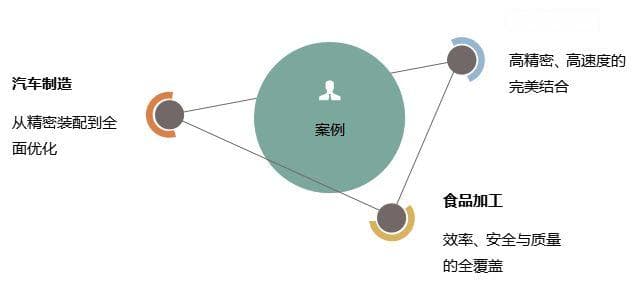 制造业4.0：AI与机器人如何重塑生产线