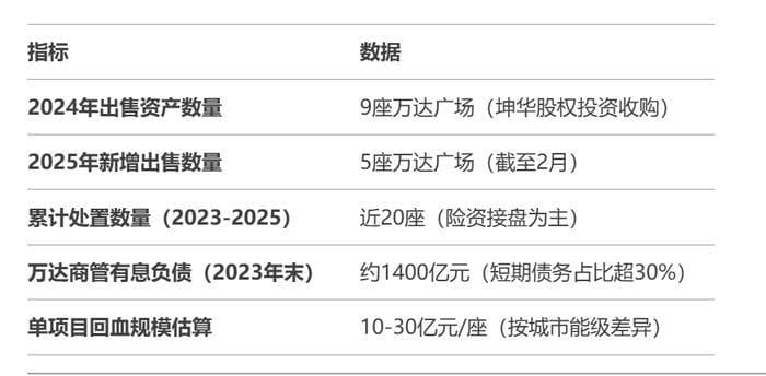 刚刚！万达总裁辞职！