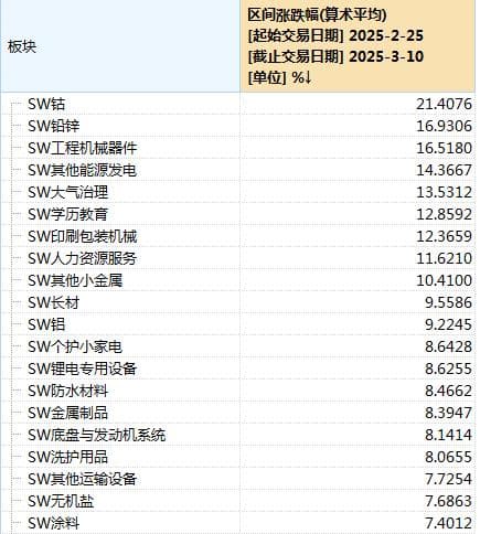 10天拉涨40%！国内钴价飙升 3C电池、三元电池成本压力骤增