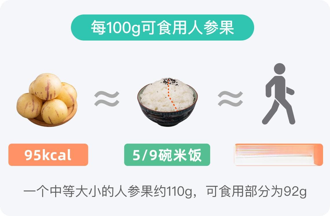 人参果的热量高不高
