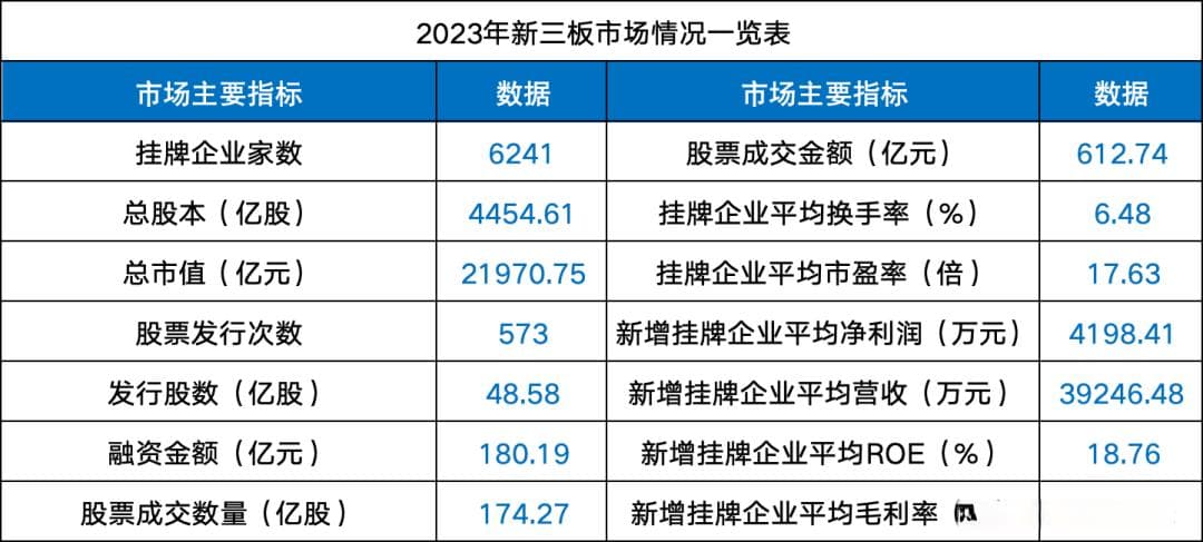 美国OTC市场与中国新三板：挂牌的区别在哪里？