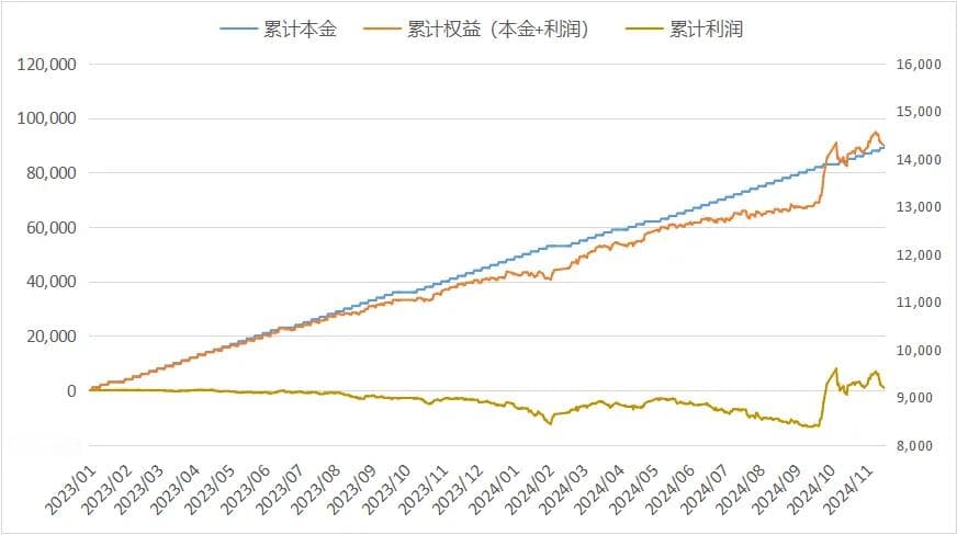 基金定投效果如何？历史回测告诉你答案