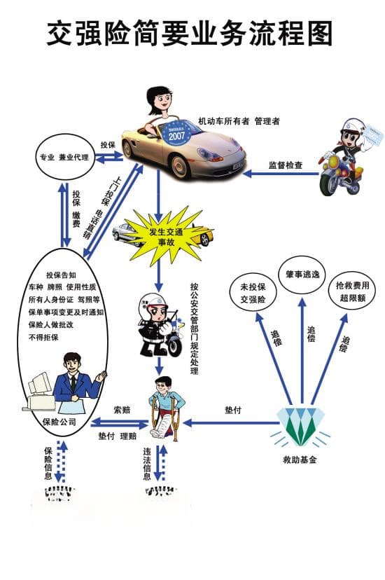 交强险：机动车交通事故责任强制保险详解