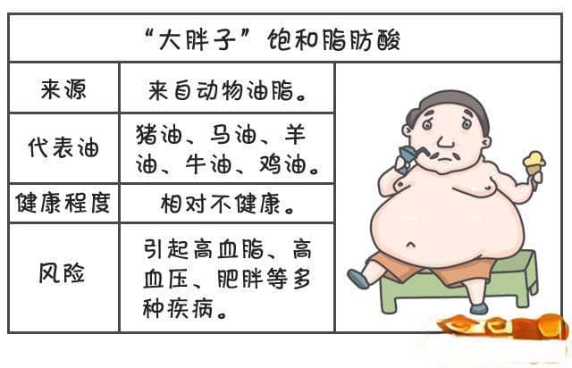 食用油选购指南：如何挑选更健康、性价比更高的油？