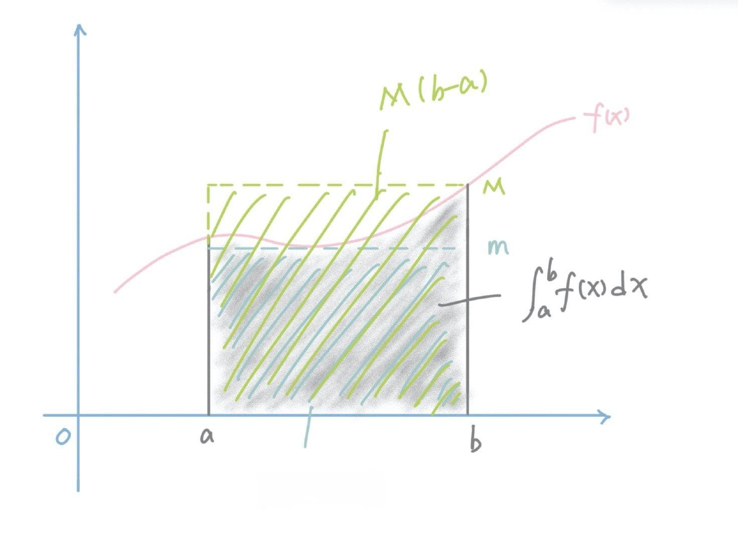 高等数学——积分中值定理