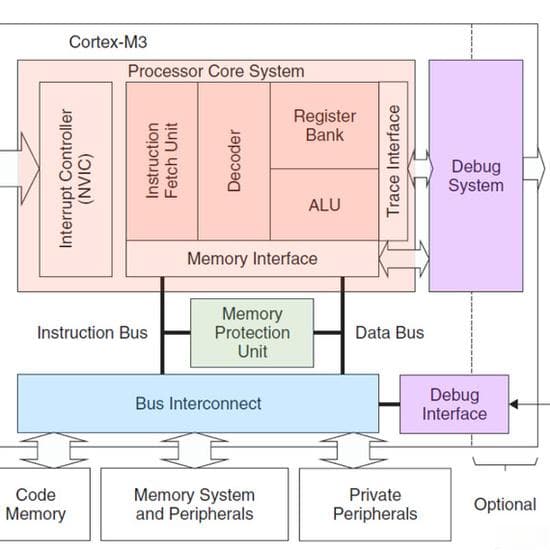 ARM Cortex-M3 技术解析：核寄存器R1-R15介绍及使用