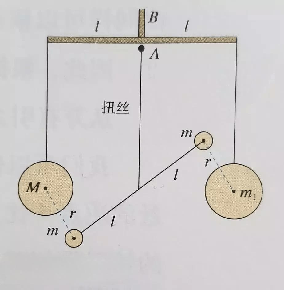 高中物理天体运动知识点详解
