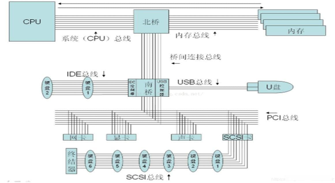 计算机硬件基础知识入门：从CPU到操作系统