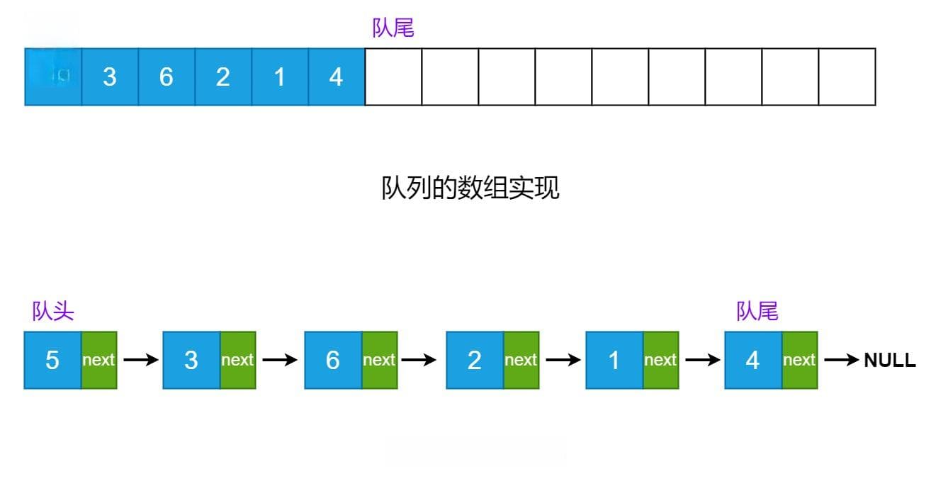队列与C++中的std::queue详解（多图超详细）