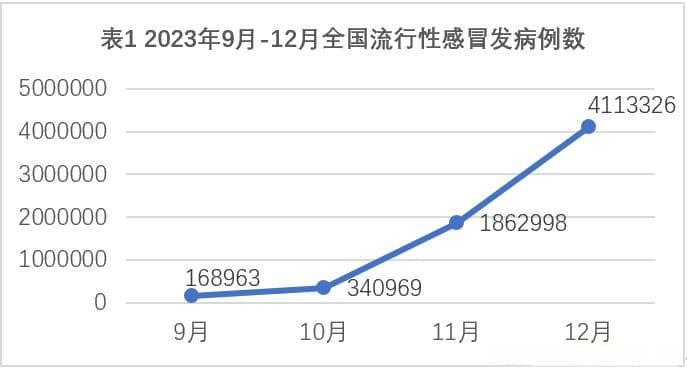 四句口诀，“罩”住健康