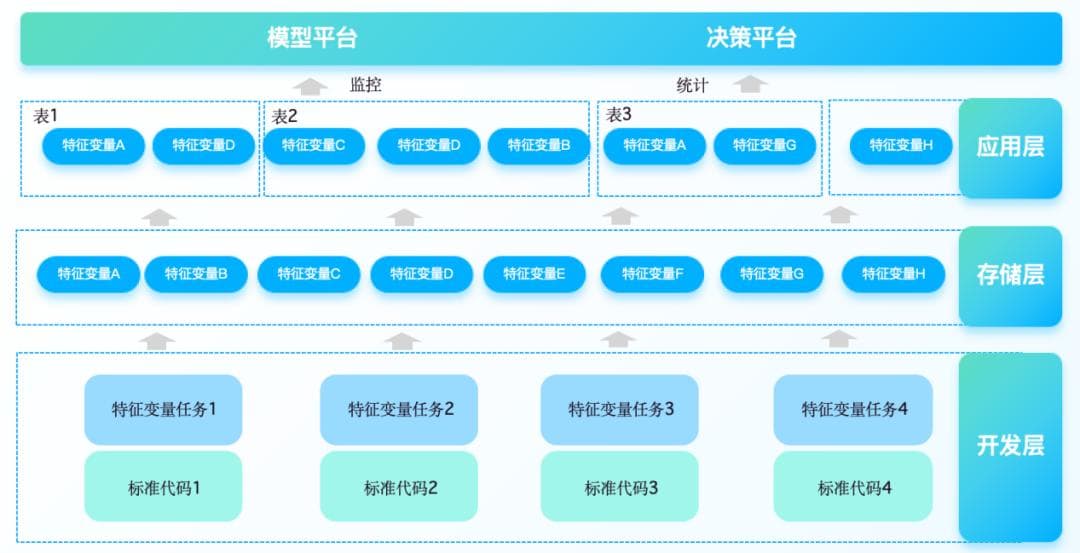 大数据智能风控：模型、数据和业务实践