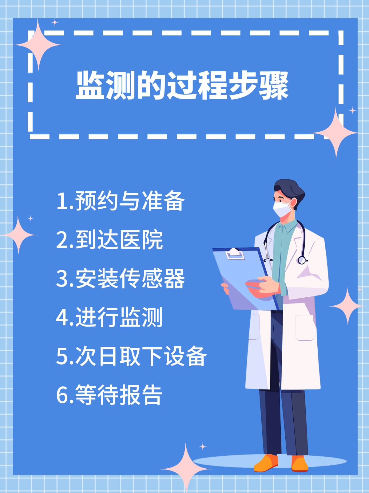 多导睡眠监测，一夜好梦的“价格”是多少？
