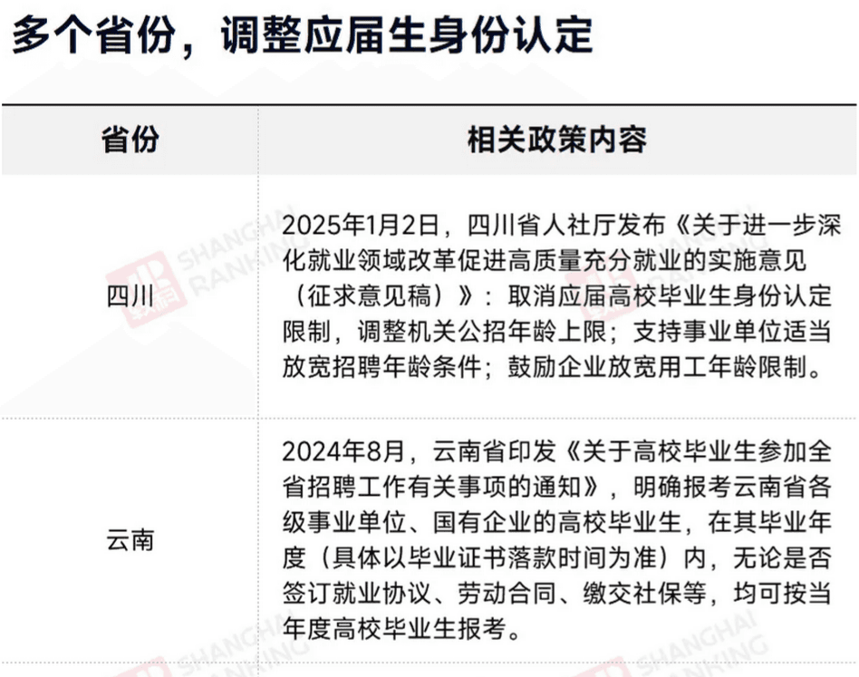 “应届生福利”，有多香？