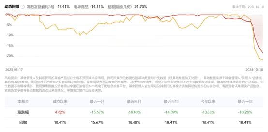 幂数资产、幻方量化相继转向多头，中性策略未来走向何方？